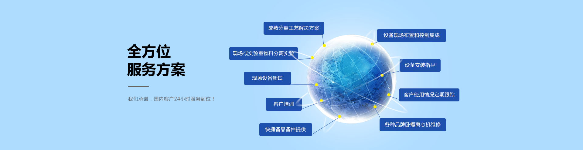 全方位服務方案，餐廚垃圾處理系統方案